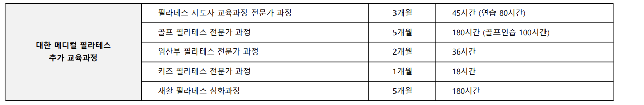 대한_메디컬_필라테스_지도자_교육과정_심화