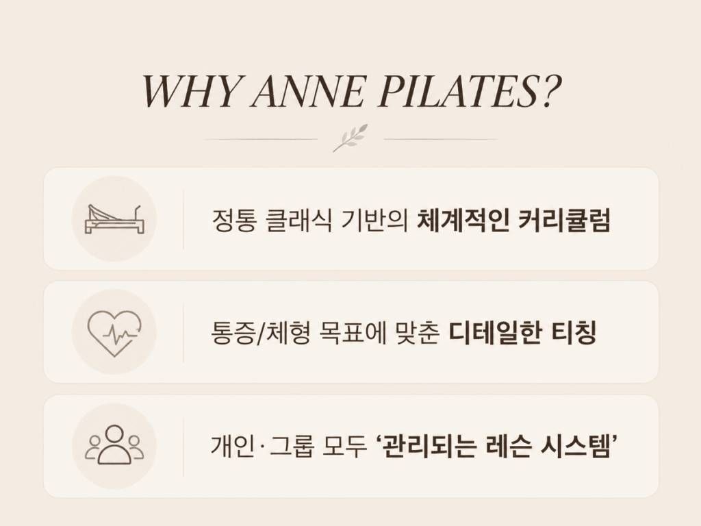 Why AnnePIlates
